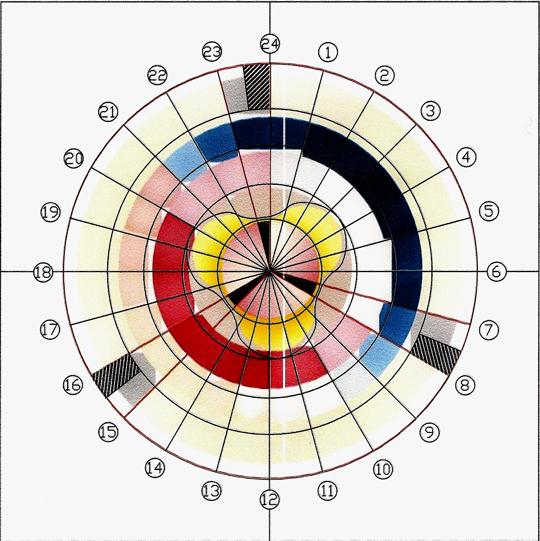 84diagrama de sueno 84diagrama de sueno